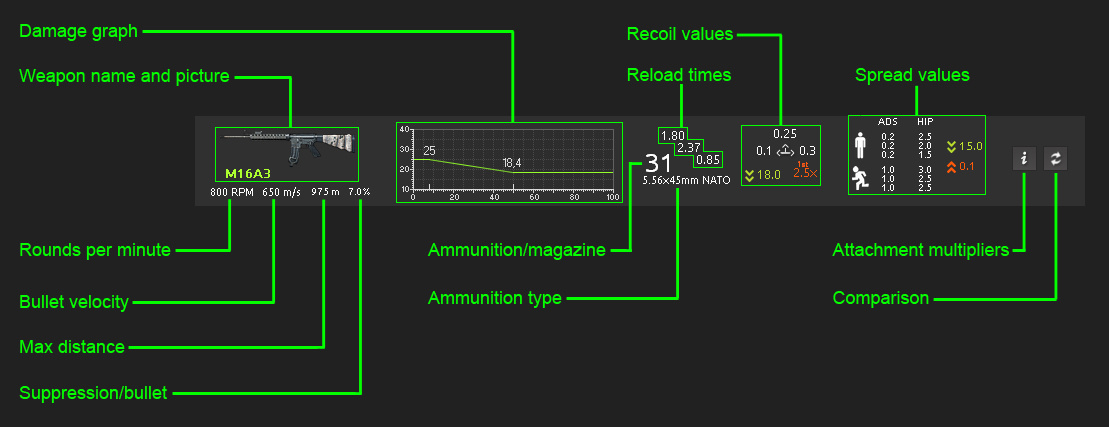 Recoil Chart On Rifles