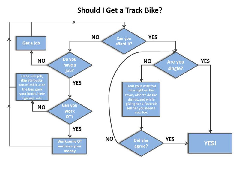 Track-bike-process-flow