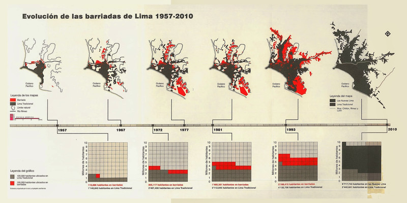01. Evolución de las barriadas de Lima