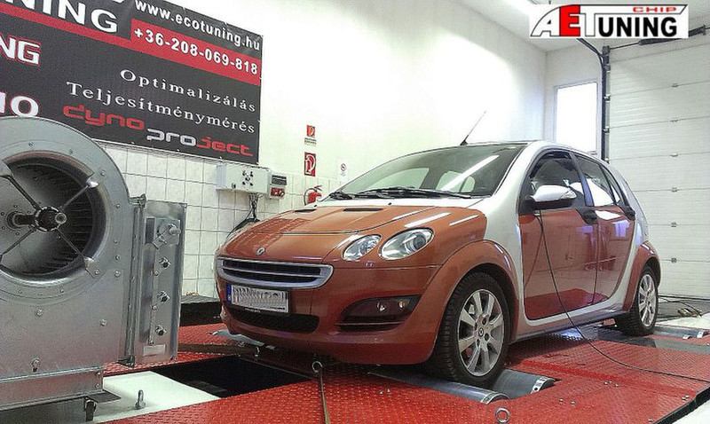 Smart Forfour chiptuning dyno dynoproject