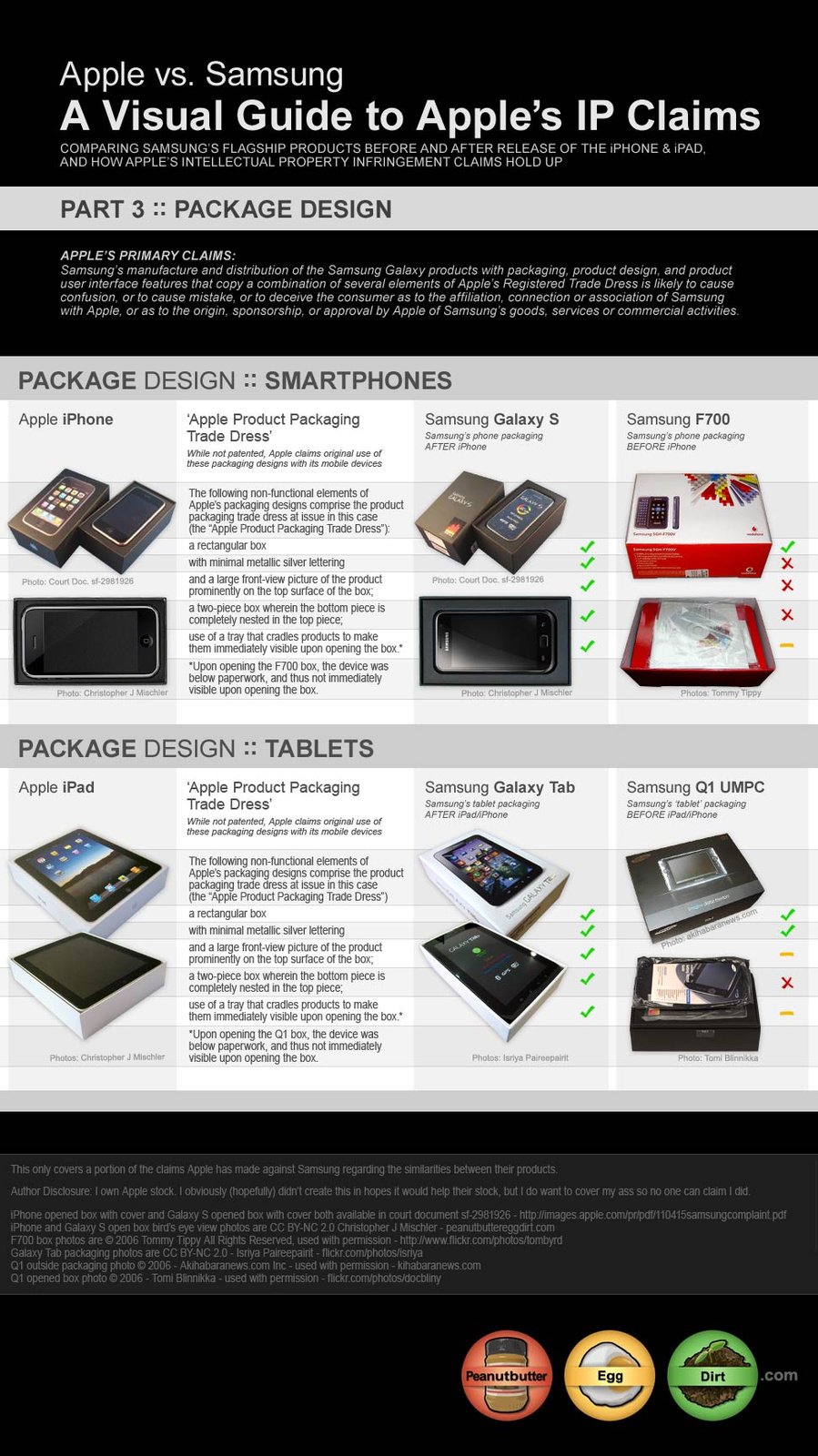 Apple-vs-Samsung-3-Package-Design