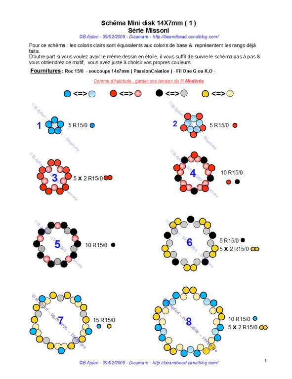 page1schemaminimissonibqt4