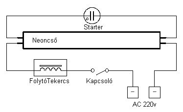 fénycsõ bekötése