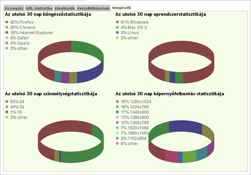 blog admin3.BMP