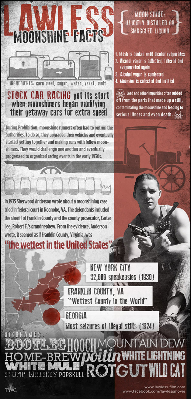 lawless-moonshine-infographic