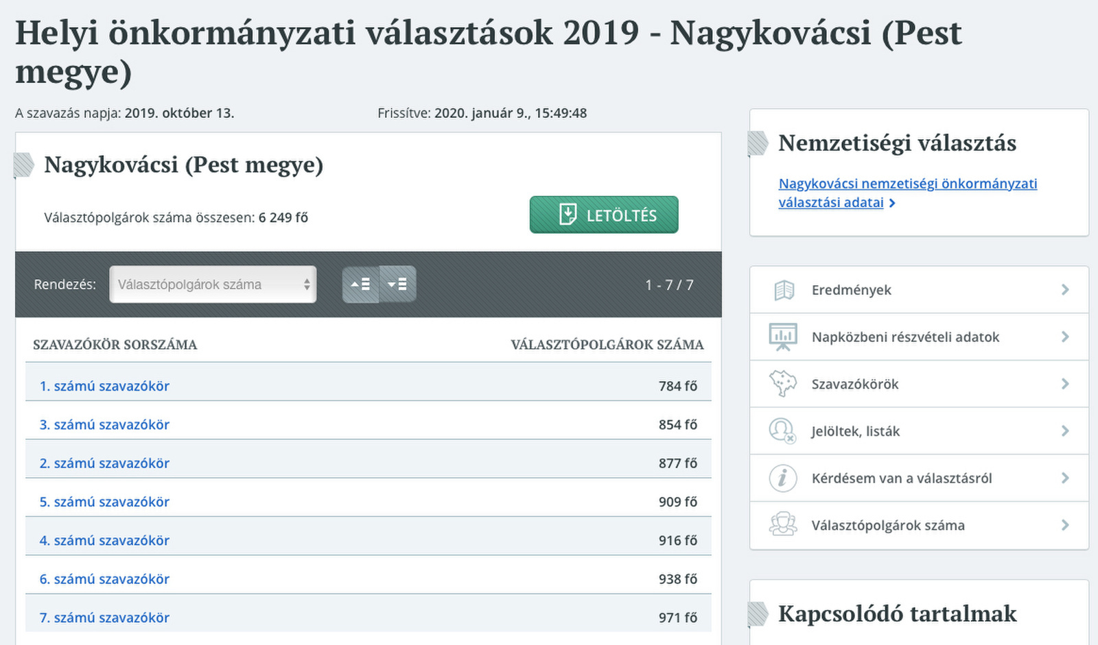 2019 nagykovácsi önkorm választás szavazókörök