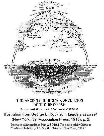 The ancient Hebrew conception of the Universe