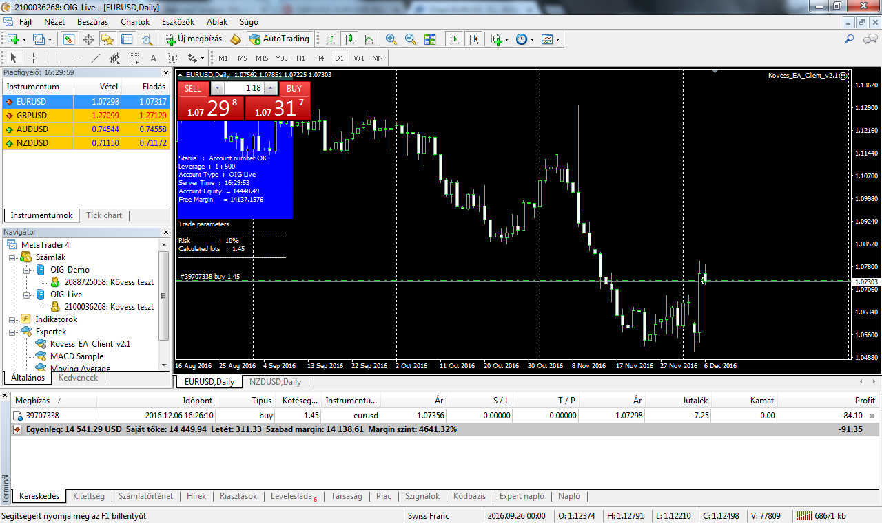 0064 - EURUSD +44% hozam - Saját tőke: 14 449 USD