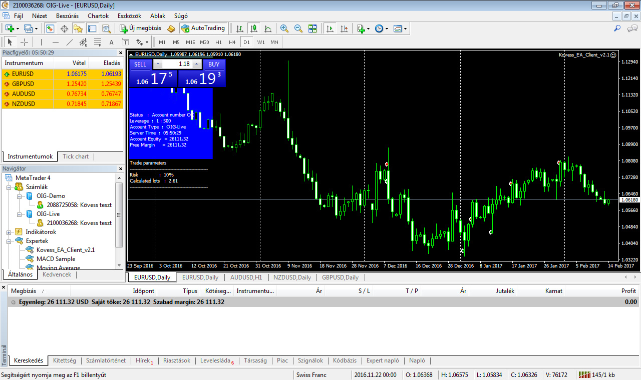 0077 kép - EURUSD +161% hozam - EGYENLEG: 26 111 USD