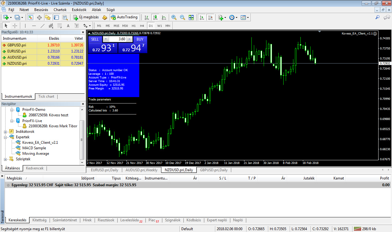 0082 kép - NZDUSD +225% hozam - Saját tőke: 32 515 CHF