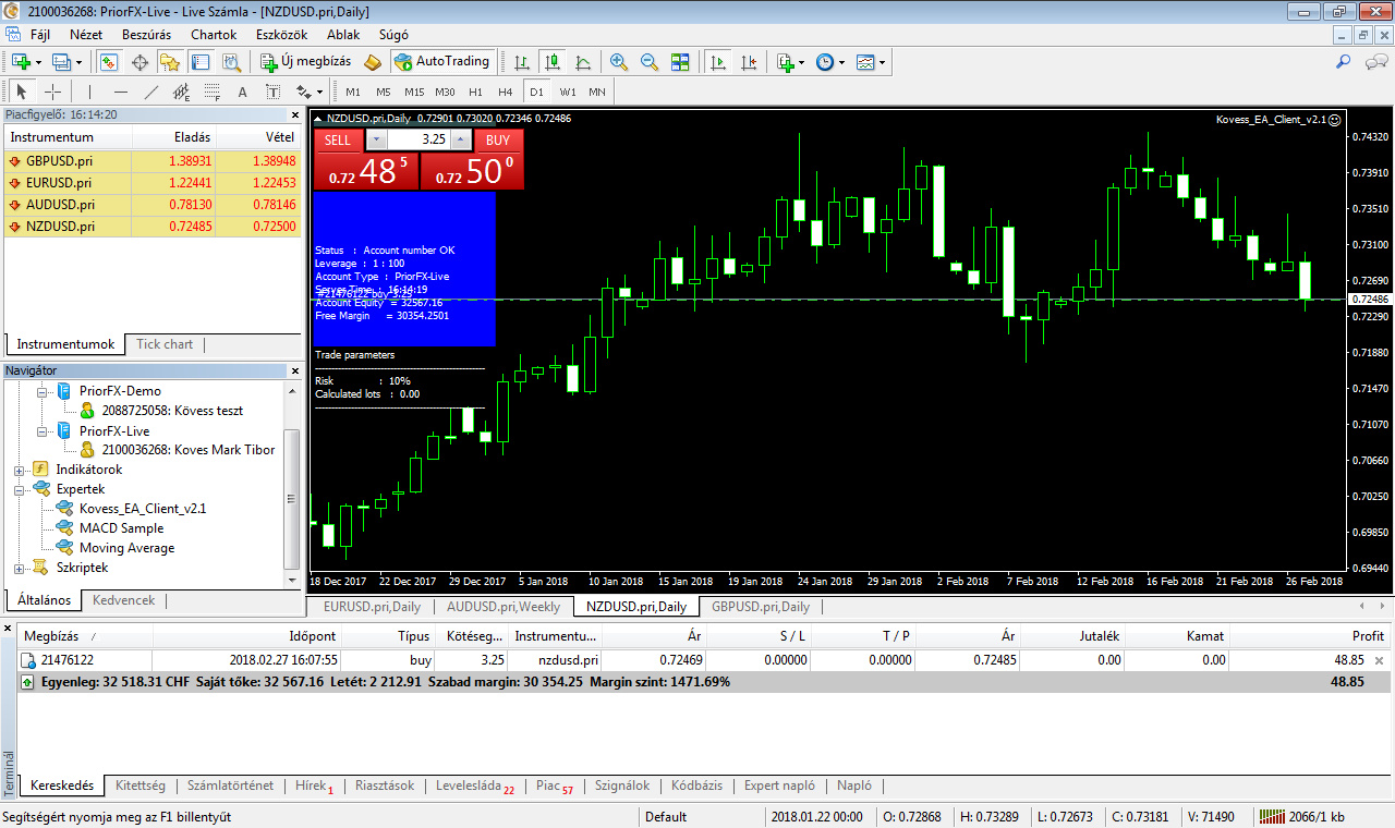 0083 kép - NZDUSD +225% hozam- EGYENLEG: 32 518 CHF