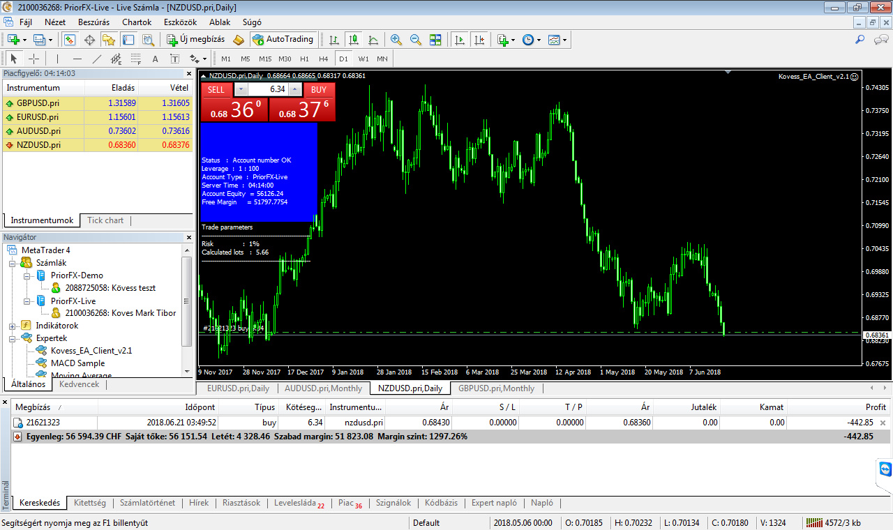 0087 kép - NZDUSD +461% hozam - Saját tőke: 56 151 CHF