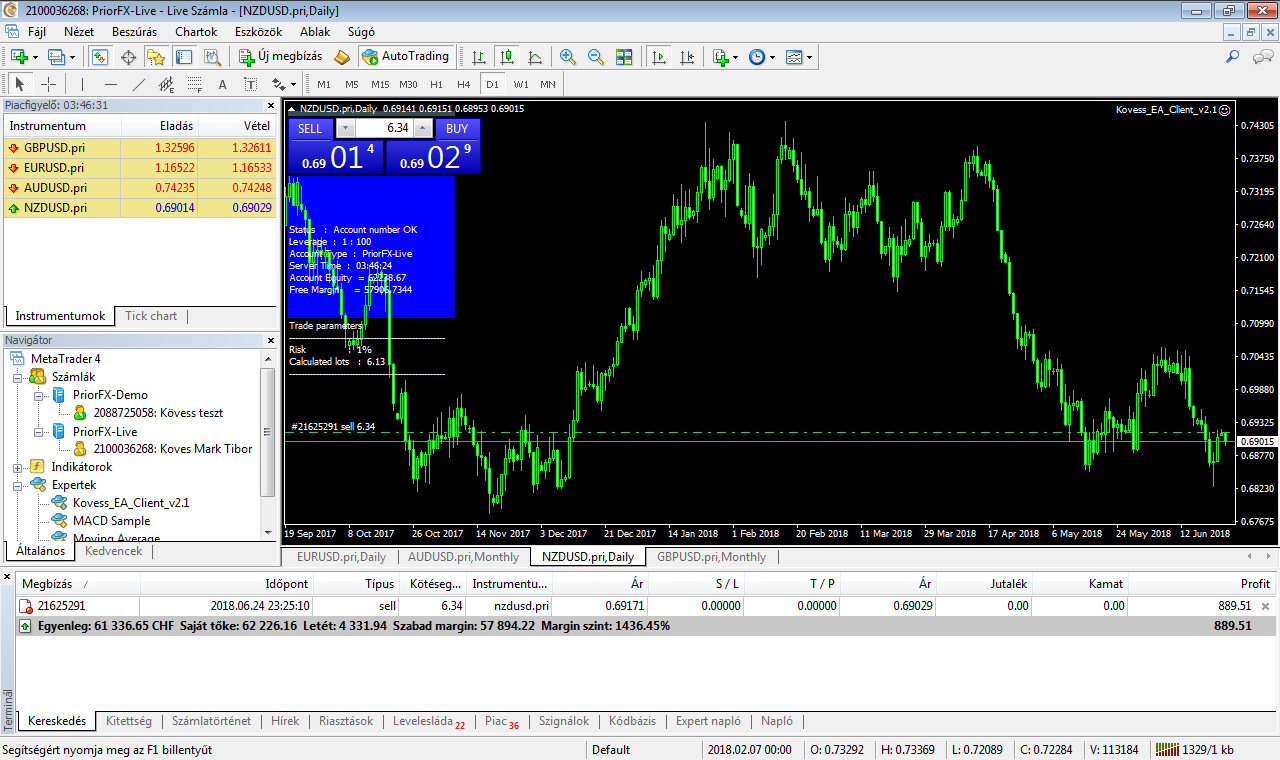 0089 kép - NZDUSD +522% hozam - Saját tőke: 62 226 CHF