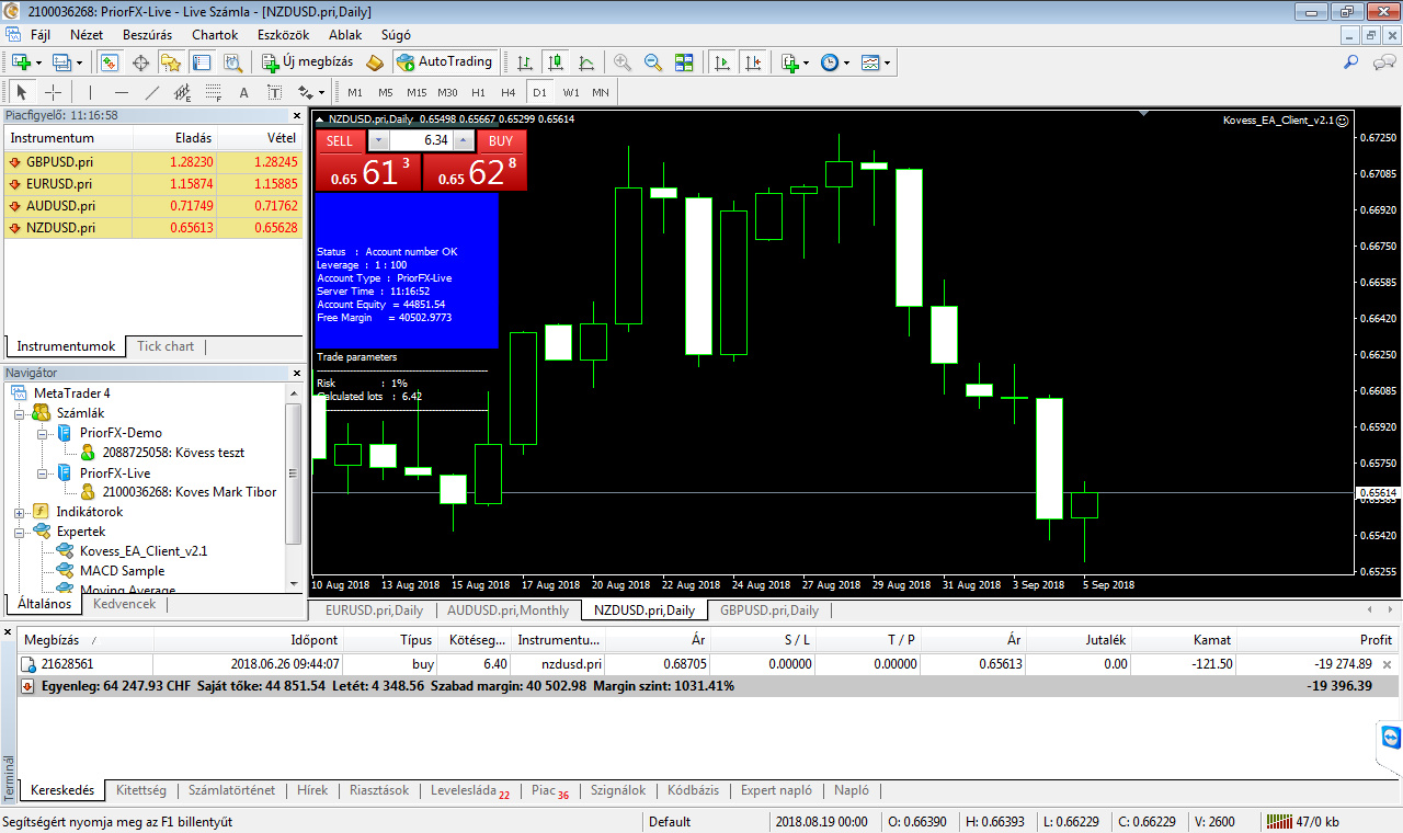 0093 kép - NZDUSD +348% hozam - Saját tőke 44 851 CHF