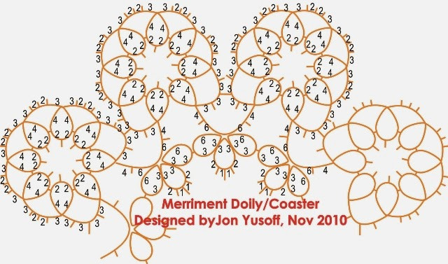 Merriment Doily Chart blog resize