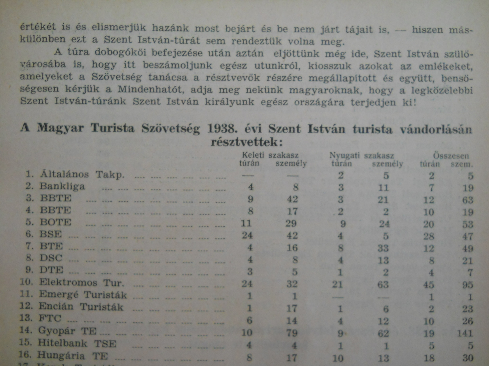 Szent István Vándorlás és a kék út 101