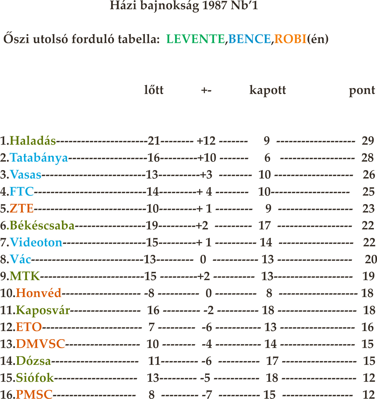 ZZ1.......TABELLA 15......png