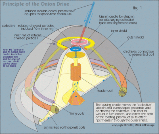 polarized-vacuum-onion-drive-propulsion-system