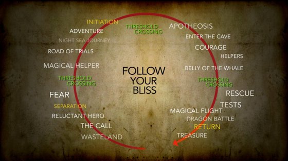 the hero's journey - follow-your-bliss - finding-joe-the-movie