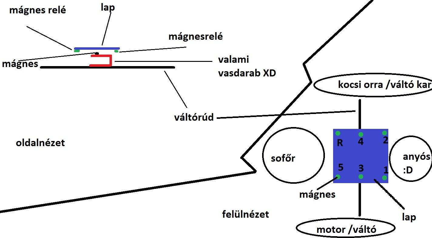 sebesség - váltó fokozat kijelző