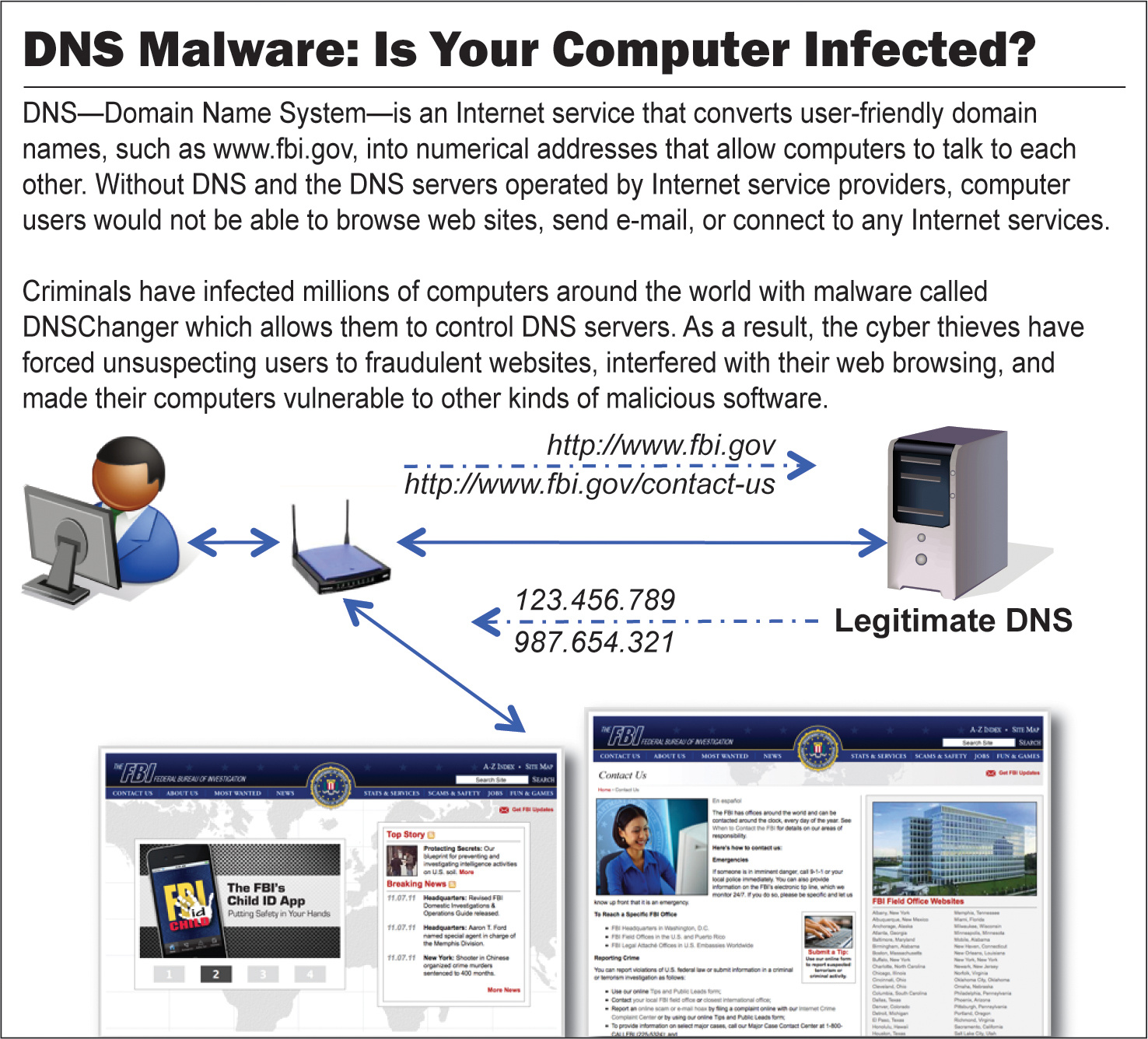 DNS-Malware-information