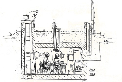 royal-observer-corps-underground-monitoring-post