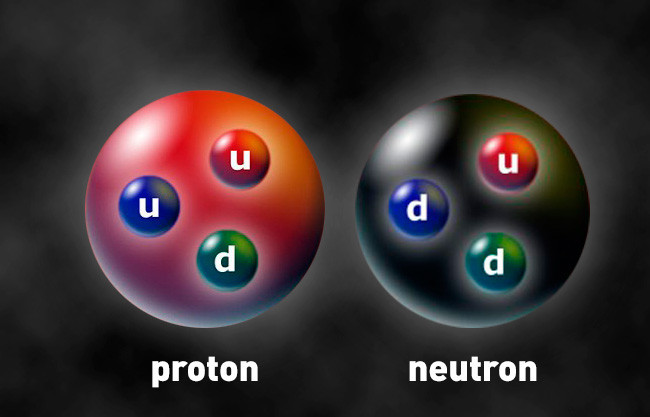 neutronproton