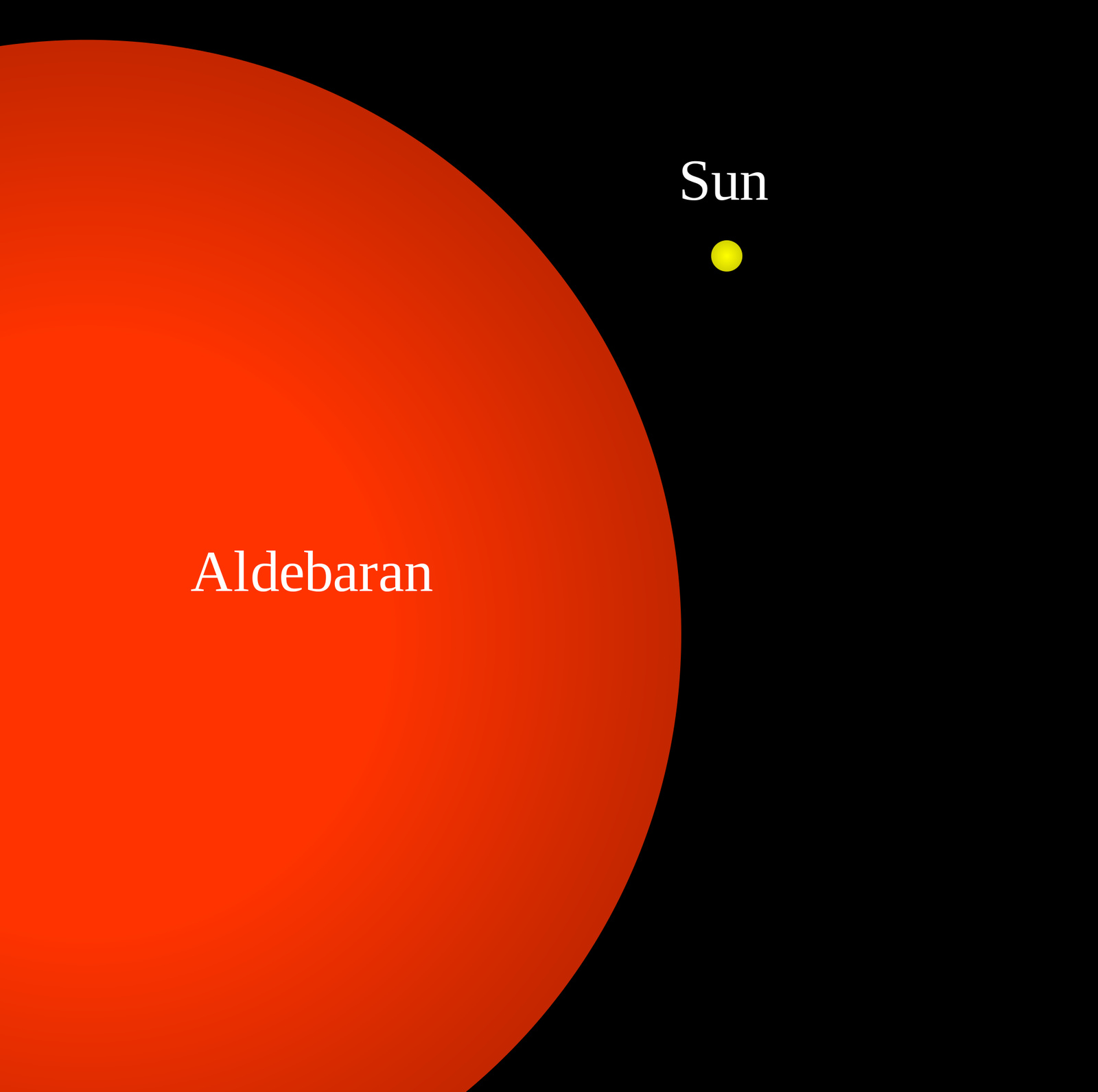 Aldebaran-Sun comparison-en.svg.png