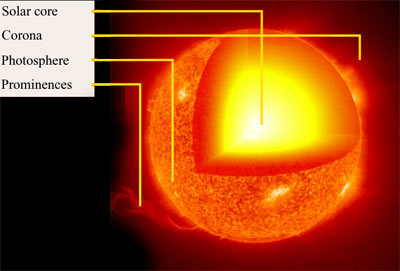 solar-energy-diagram