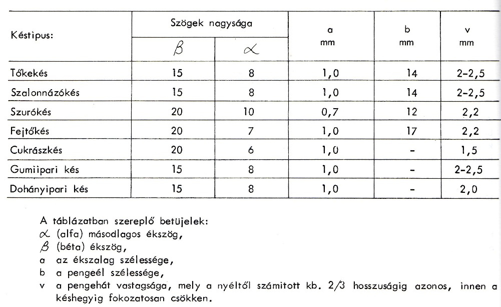 ékszögek