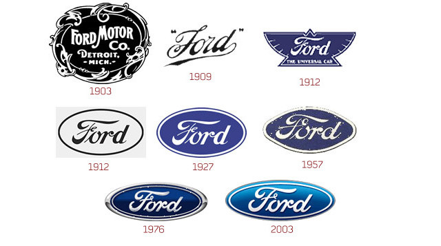 ford logo history