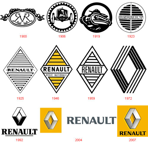 renault logo history