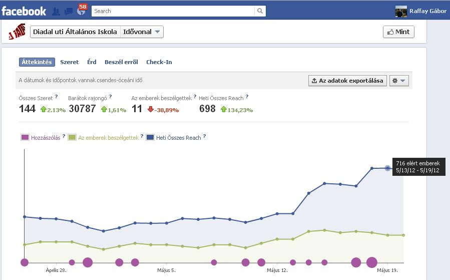 Facebook statisztika2 201205