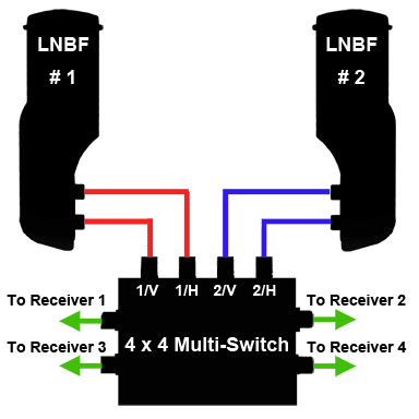 MultiRoom Connect.png