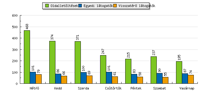 stat.png