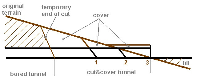 tunnel-longitudinal section