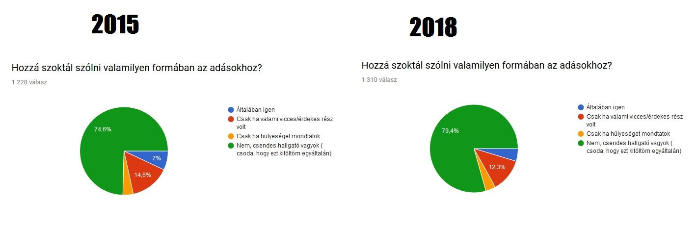 5.5. Hozzá szoktá szólni