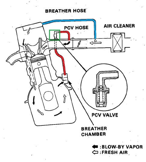 stock pcv1